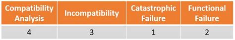 Ensuring Compatibility: The Importance of Proper Grease Analysis