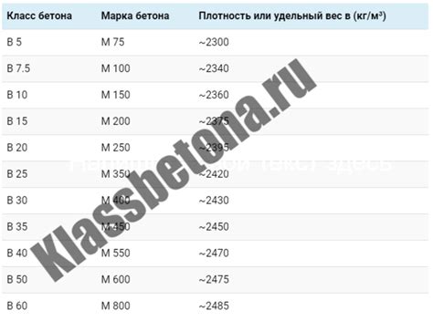 Плотность бетона кг м3 таблица: что такое, расчет