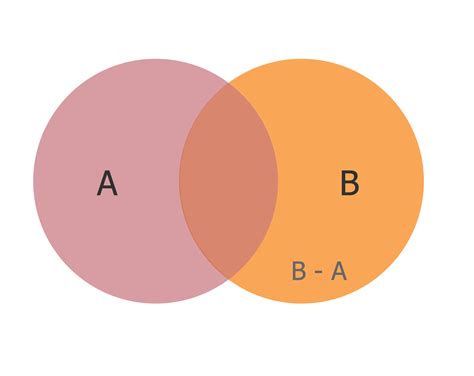 venn diagrams qustresource