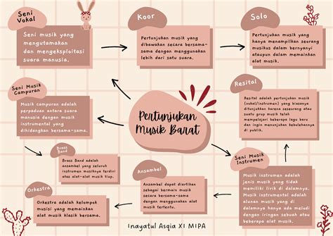 membuat peta konsep  canva