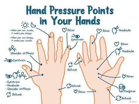 11 Hand pressure points ideas | pressure points, hand pressure points ...