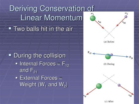 principle  conservation  linear momentum powerpoint