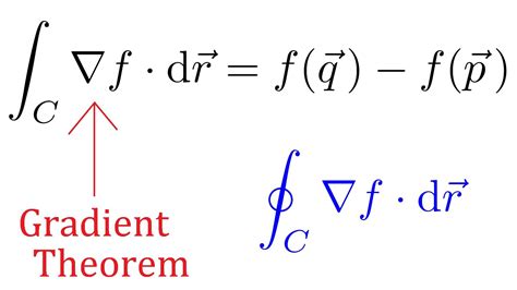 22: Gradient Theorem - Valuable Vector Calculus - YouTube