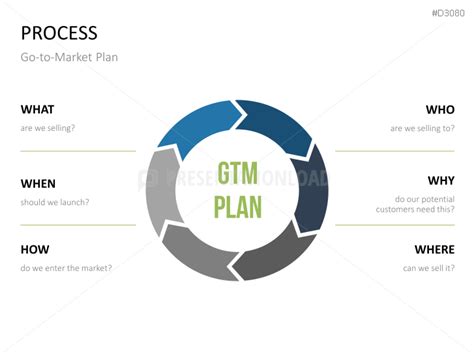 Product Launch Strategy [2021] | PowerPoint
