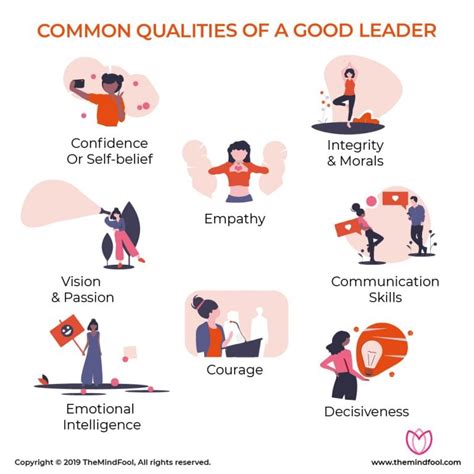 16 Qualities of a Good Leader & Know How to Adapt Them | TheMindFool