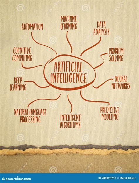 History Of Artificial Intelligence Mindmeister Mind Map