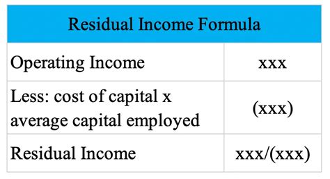 5 Simple Math Tricks To Unlock Your True Residual Income Potential