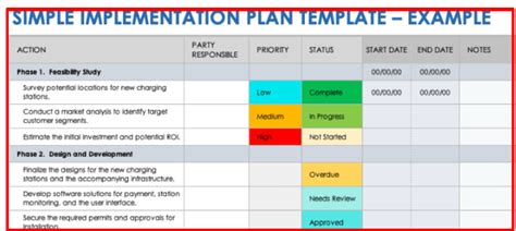 gantt chart visualizing  effective implementation plan excel template