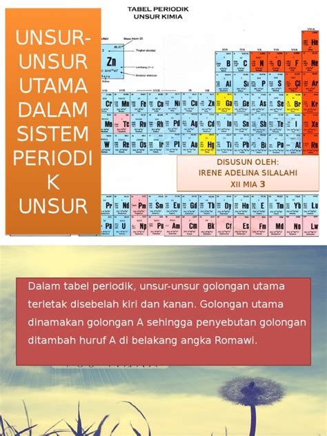 Unsur-Unsur Utama Dalam Spu | PDF