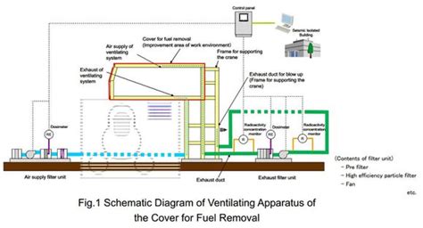 Fucking Fukushima Daiichi Reactor 4’s Fuel Pool Is a Fucking possible ...