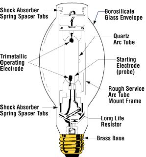 Mercury Vapour Lamp Wiring Diagram - Wiring Diagram Pictures