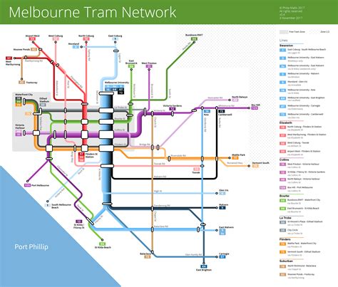 melbourne tram map maps  philip mallis