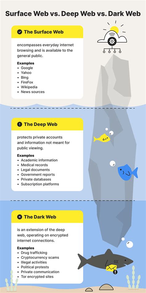 Deep web vs. dark web: What’s the difference? - Norton