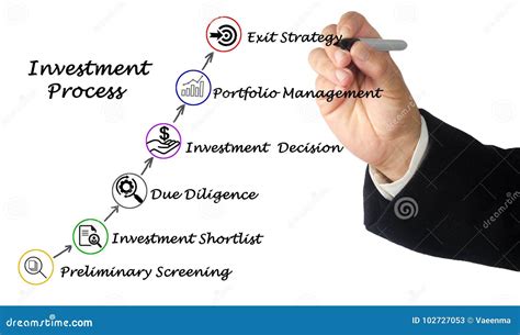investment process stock image image  presenting
