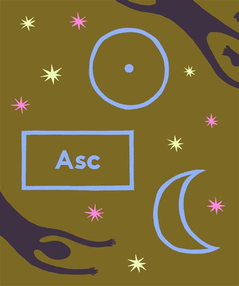 Birth chart basics from rising signs to houses – Artofit