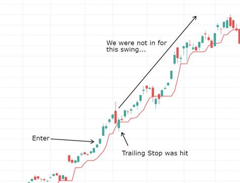trailing stop loss step  step guide