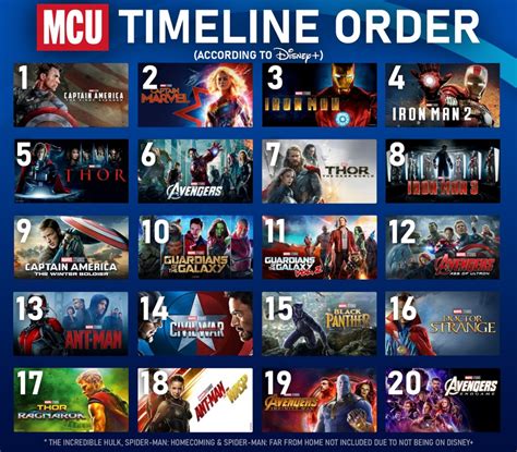 MCU: la guida definitiva di Disney+ per guardare i film Marvel in ordine cronologico