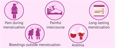 What is Adenomyosis? Risks, Symptoms and Treatment