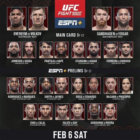 UFC Fight Night: Overeem vs. Volkov Prelims Results