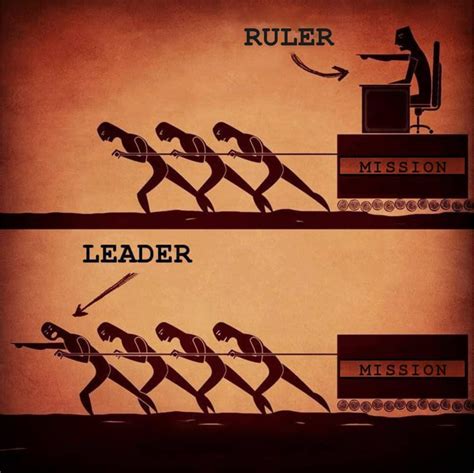 rulership  leadership vicm