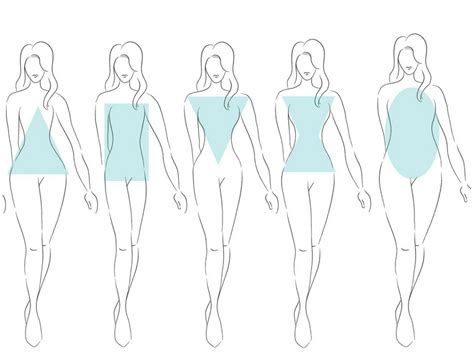 how to know what body type you have