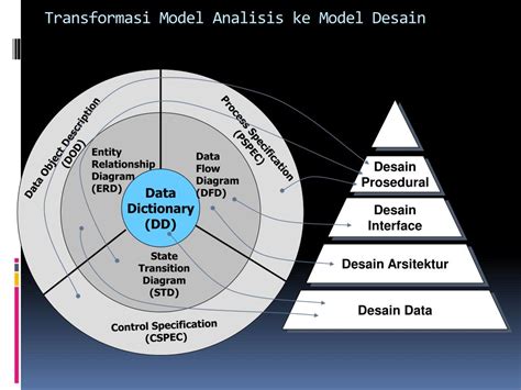 konsep  prinsip perancangan desain powerpoint