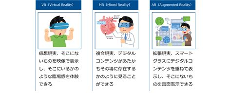 スマートグラスを用いたVR, MR, ARとデータ活用 | ネットワンシステムズ