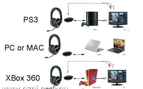 PS4 Wireless Stereo Headset Mic playstation 4 XBOX360 CHAT and Game sound MAC - Oz Electronics Inc