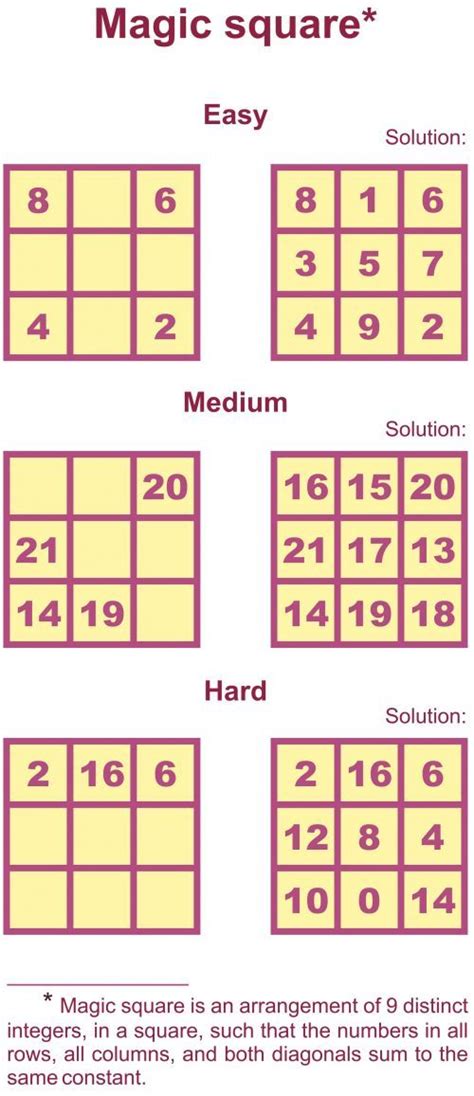 Magic Square Puzzles - KidsPressMagazine.com | Mental math, Magic ...