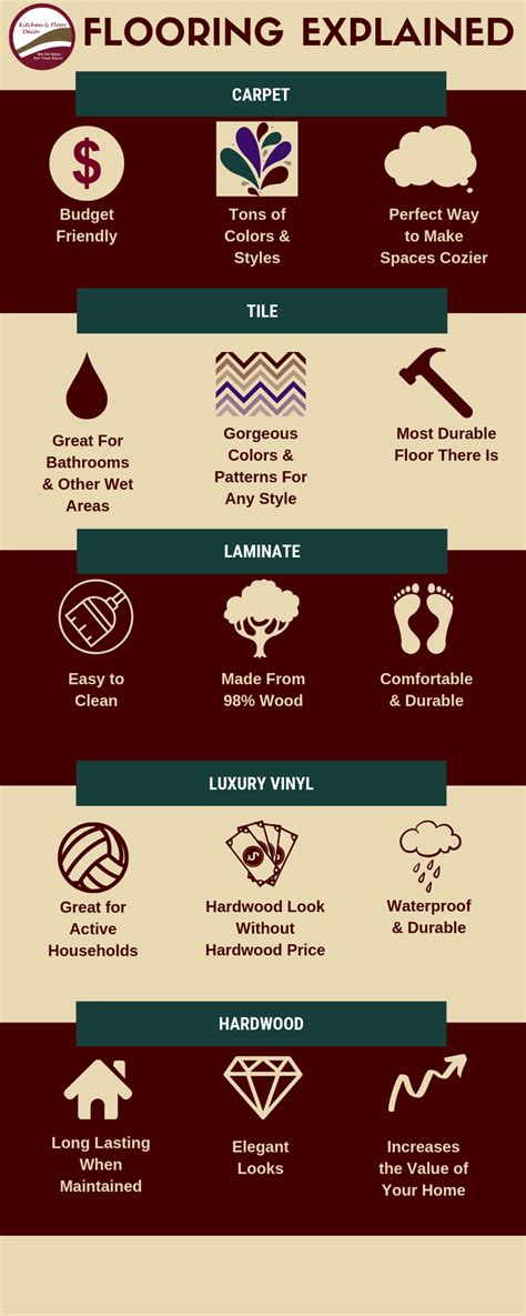 flooring explained  kitchen floor decor  rice lake wi