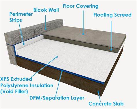 gcs concrete