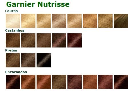 Tabela De Tinta De Cabelo - Tabela de Cores Nutrisse Tinta de Cabelos