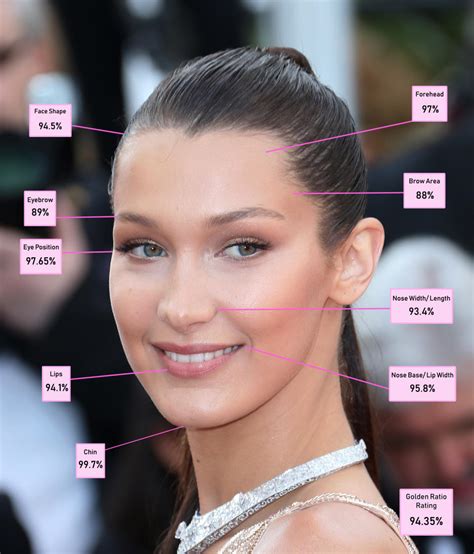 The most beautiful women in the world according to science