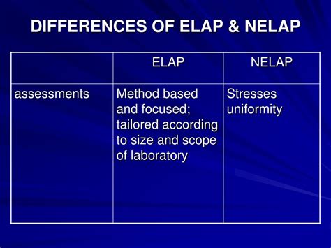 differences  elap nelap powerpoint  id