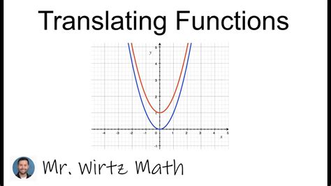 Function Translations - YouTube