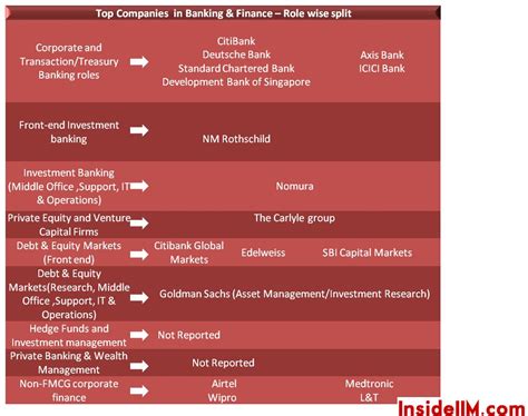 summer placements   xlri jamshedpur insideiim