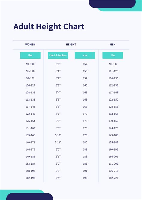 Editable Height Chart Templates in PDF to Download