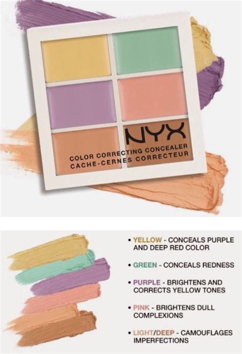 Nyx Color Correcting Palette - Effy Moom