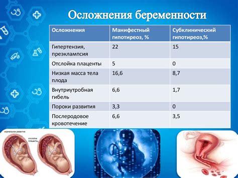 Гипотиреоз у беременных - презентация онлайн