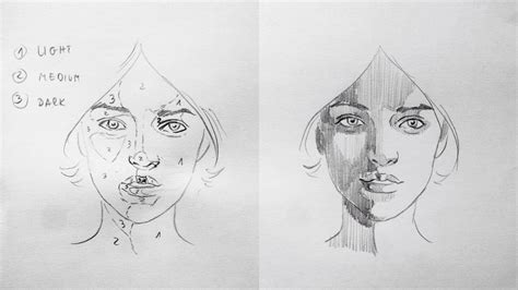 how to shade a face drawing
