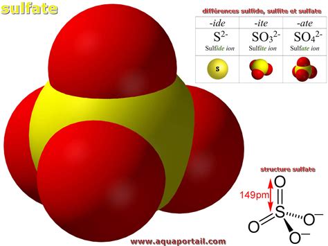 sulfate definition illustree  explications