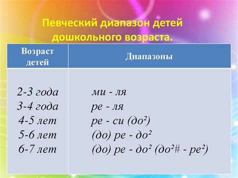 Охрана детского голоса - online presentation