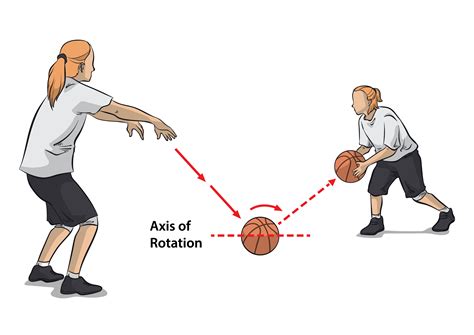 Basquete Tipos De Passe - Tipos De Passe Do Basquete - NAZAEDU