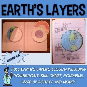 Earths layers PWPT foldable Interactive Notebook notes 5th 6th 7th 8th ...