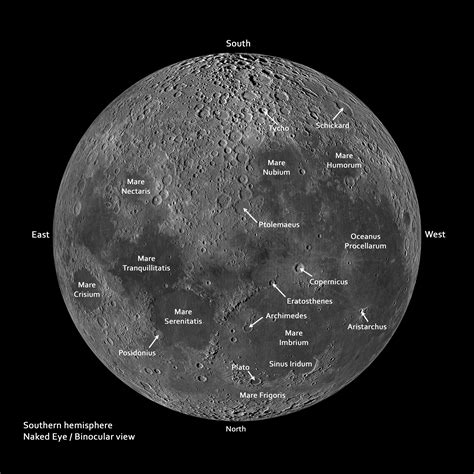 Current Moon