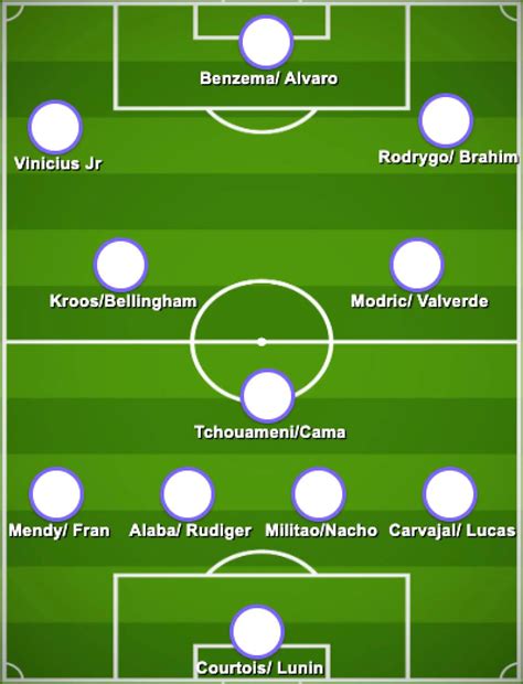 Con Jude Bellingham: La plantilla potencial del Real Madrid para 2023/