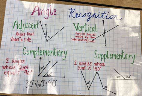 Angle Recognition 7th Grade Math Anchor Chart