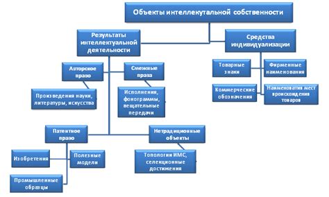 Интеллектуальная собственность и интеллектуальные права - Sum IP