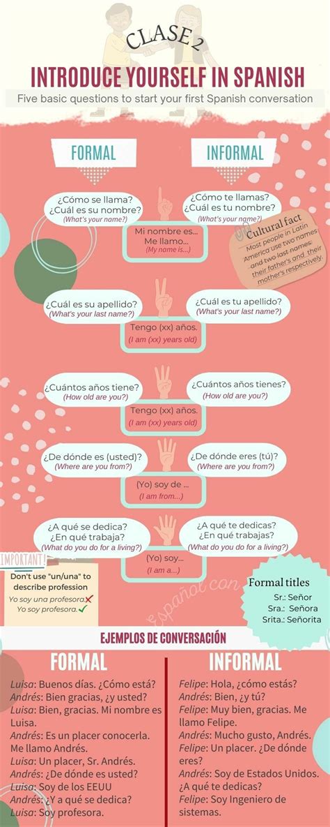 Introduce yourself in formal and informal Spanish — Andrea - Buymeacoffee