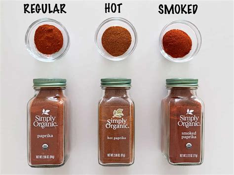 types  paprika explained xukphx